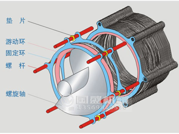 疊螺機結構圖 疊螺機結構圖
